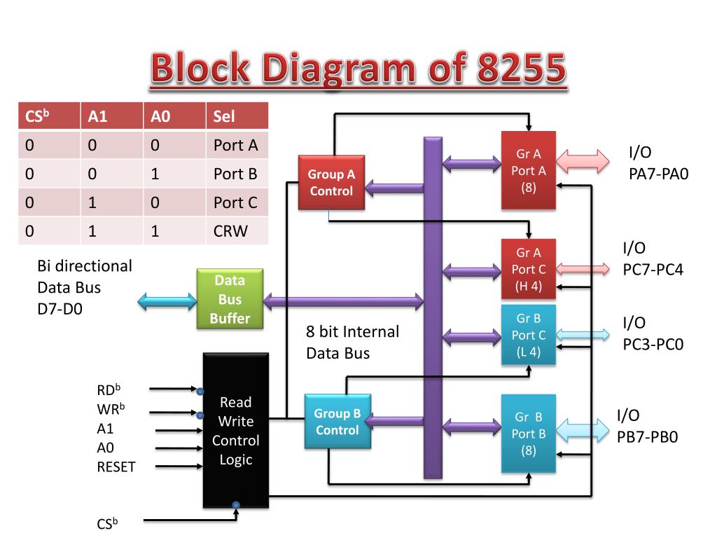 Block-diagram-of-8255-l.jpg