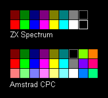 Comparison of the palettes