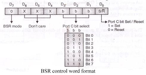 Intel 8255A - BSR control word format.jpg