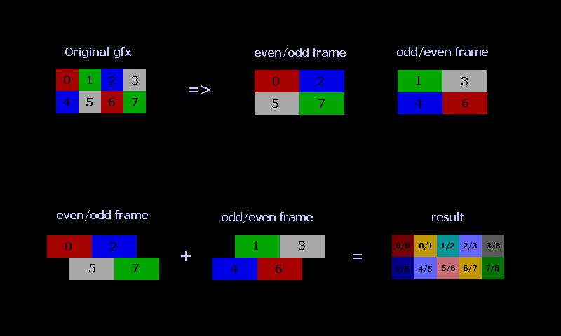 Colour mixing in Mode R