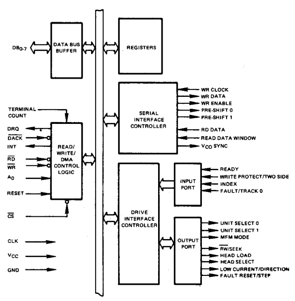 UPD765A Block Diagram.png