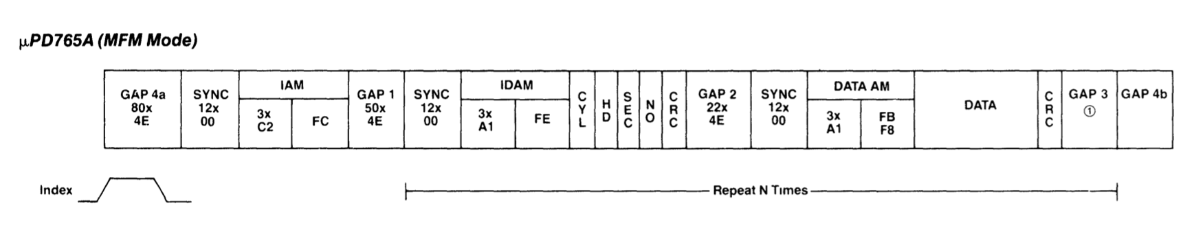 Mfm-format pd765a.png