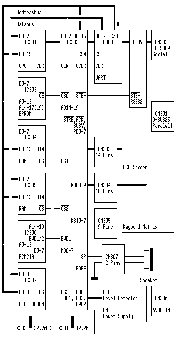 NC100 BlockDiagram.png