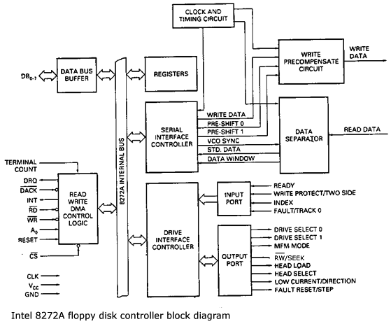 FDC Intel 8272A block diagram.gif