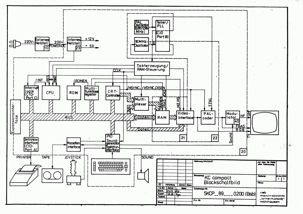 Block Diagram (Mainboard)