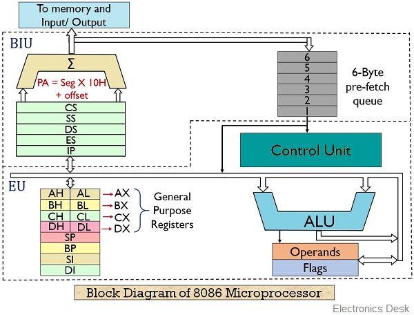 Block-diagram-of-8086.jpg