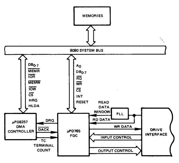 UPD765A System Diagram.png