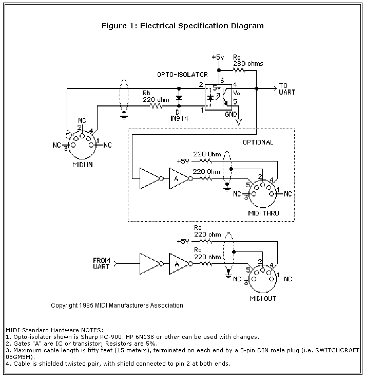 MidiElectricalSpecificationDiagram.gif