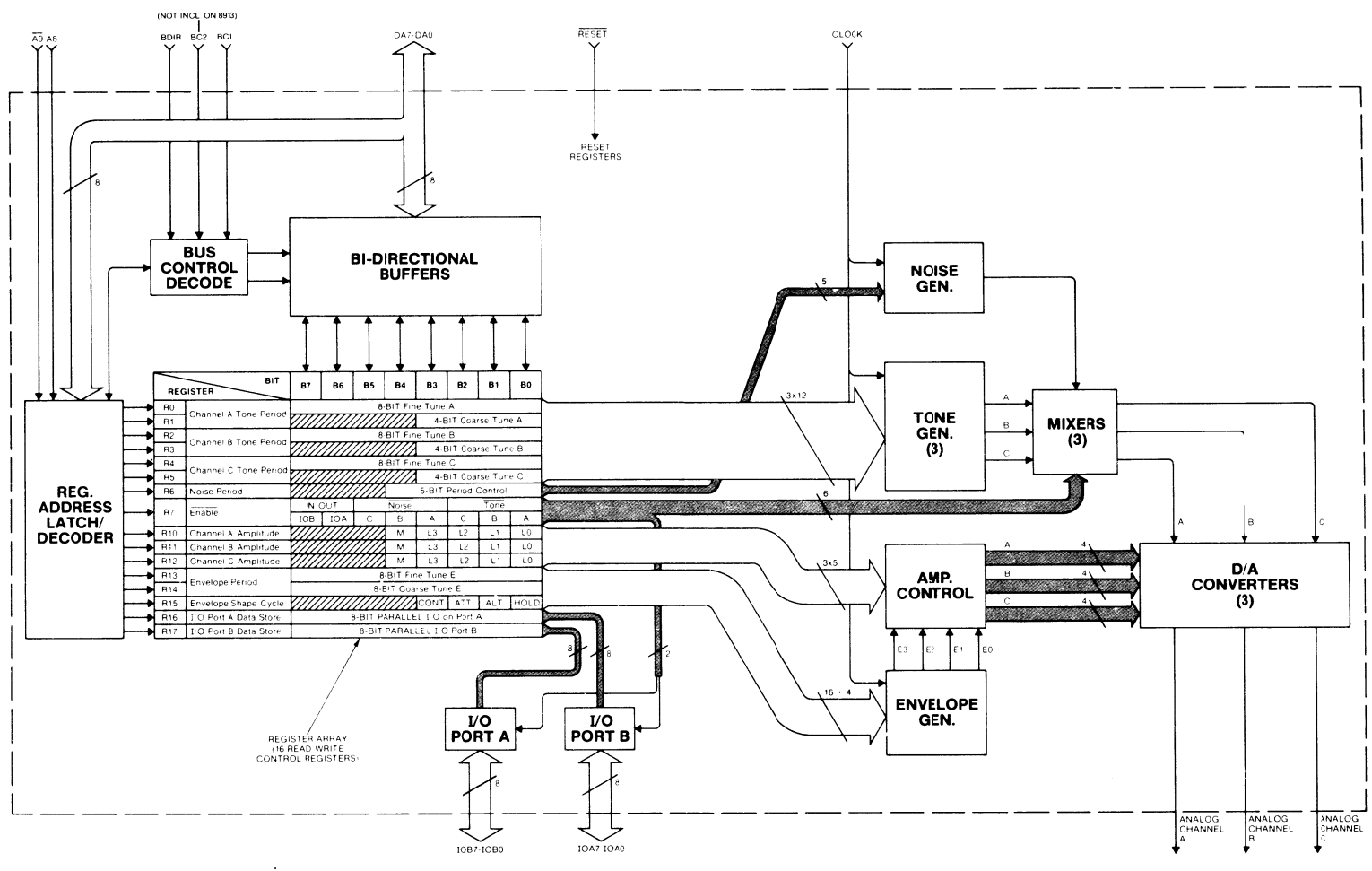 PSG Block Diagram.png