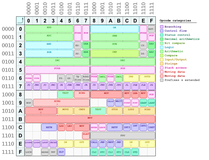8086 opcodes.png