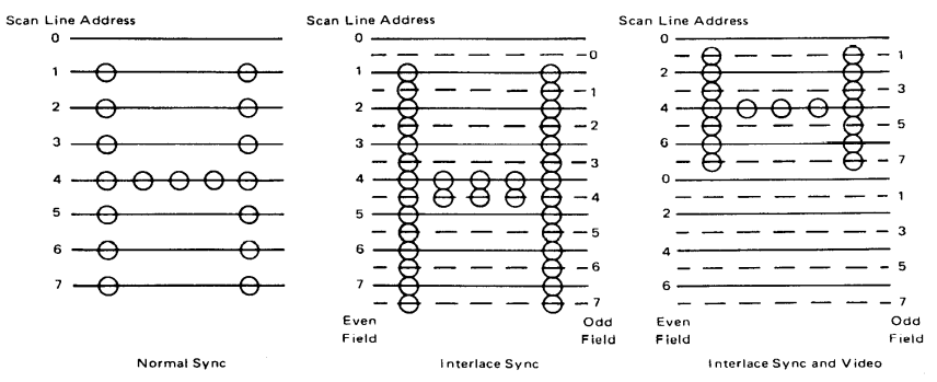 CRTC Interlace modes.png