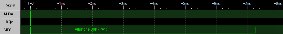 SP0256 SBY Duration.png