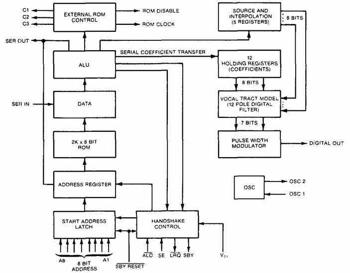 SP0256 - Block Diagram.png