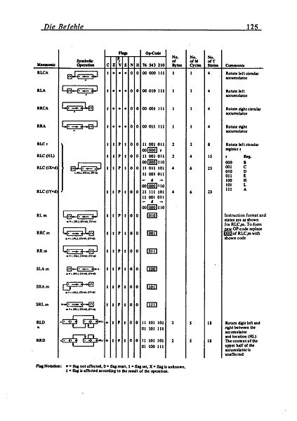 File:Maschinensprachbuch CPC Page 129.jpg