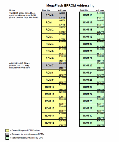 MegaFlash Memory Map.PNG