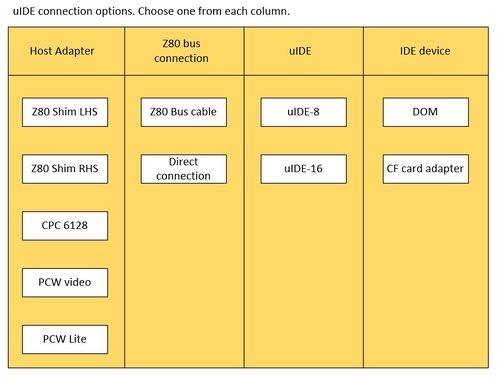 UIDE connection options.JPG