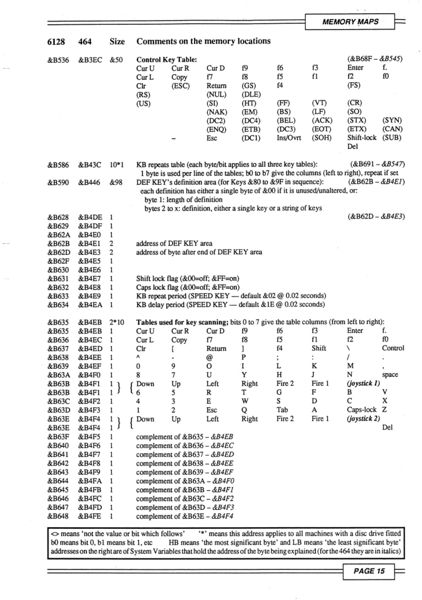 File:Firmware Guide Taylor Defoe Page 15.jpg