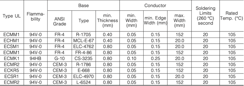 File:UL Material Standards.png