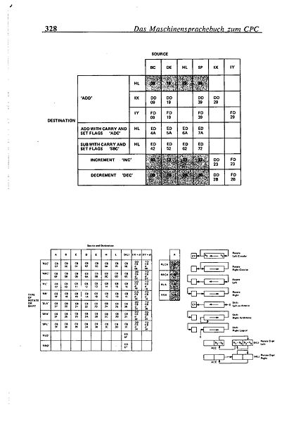 File:Maschinensprachbuch CPC Page 330.jpg
