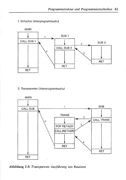 File:ROM Listing Page 063.jpg