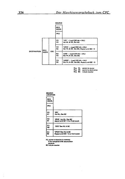 File:Maschinensprachbuch CPC Page 328.jpg