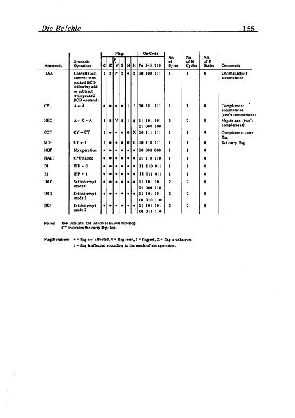 File:Maschinensprachbuch CPC Page 159.jpg