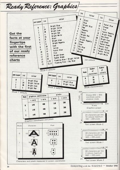 File:CWTA-AE-Oct86Page14.jpg
