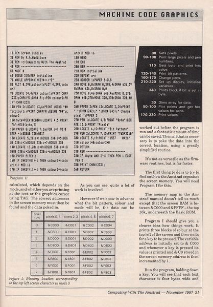 File:CWTA-AE-Nov87Page21.jpg