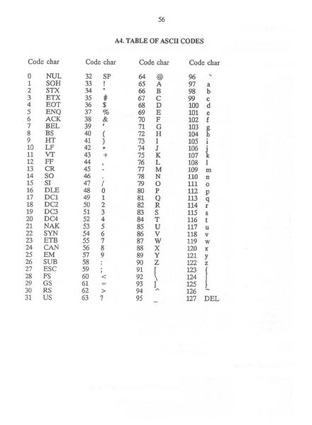 File:Protext p56.jpg