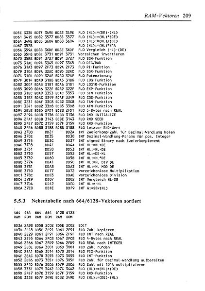 File:ROM Listing Page 209.jpg