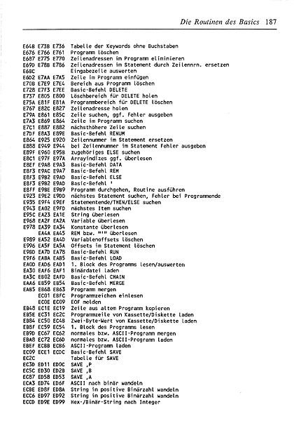 File:ROM Listing Page 187.jpg