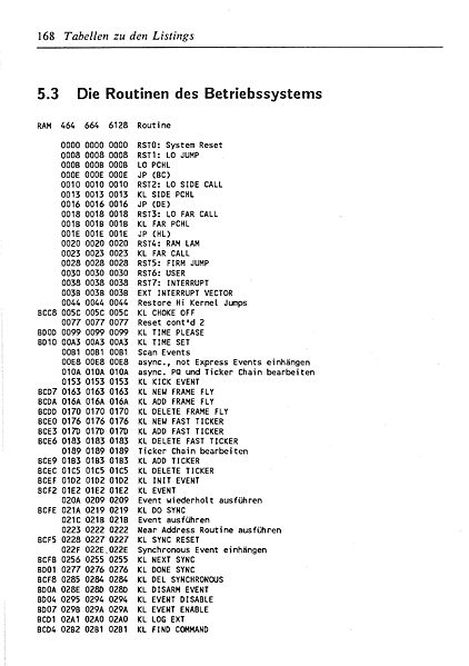 File:ROM Listing Page 168.jpg