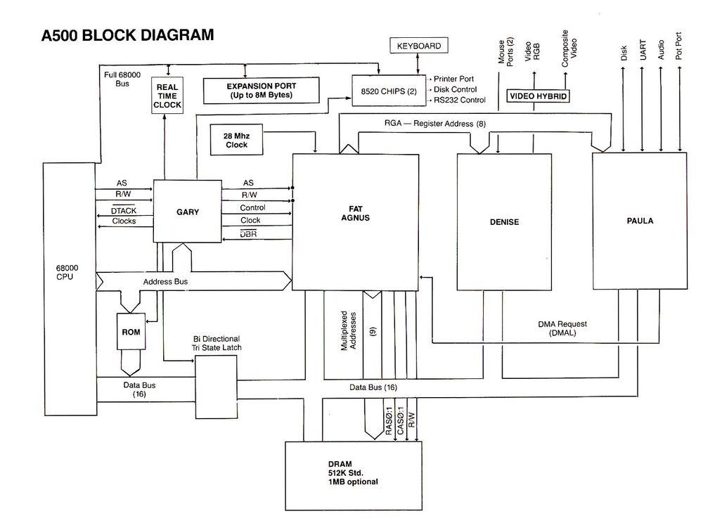 A500-block-diagram.jpg