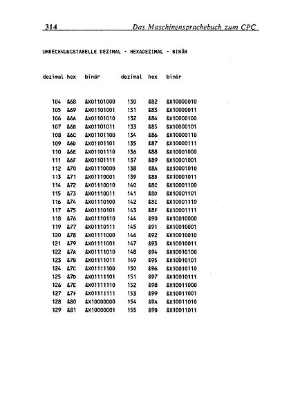 File:Maschinensprachbuch CPC Page 316.jpg