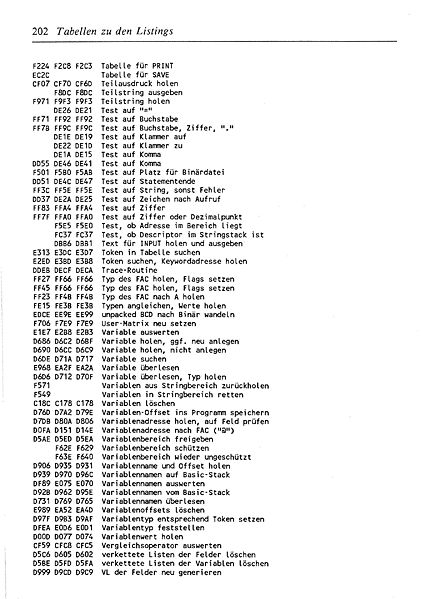 File:ROM Listing Page 202.jpg