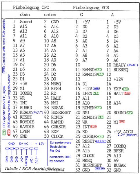 File:Schneiderware Basisplatine Pinouts.png