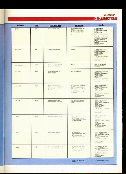 File:Tu Micro Amstrad 03 - Pag 27.jpg