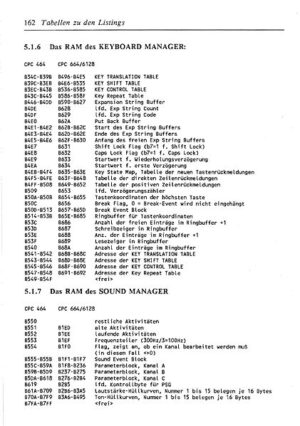 File:ROM Listing Page 162.jpg