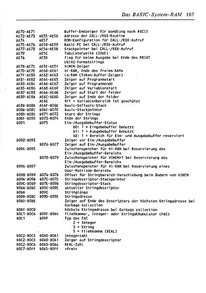File:ROM Listing Page 167.jpg