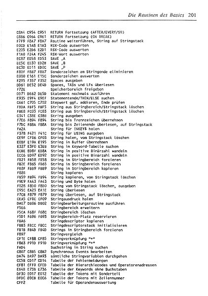 File:ROM Listing Page 201.jpg