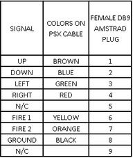 PSX - Amstrad color code