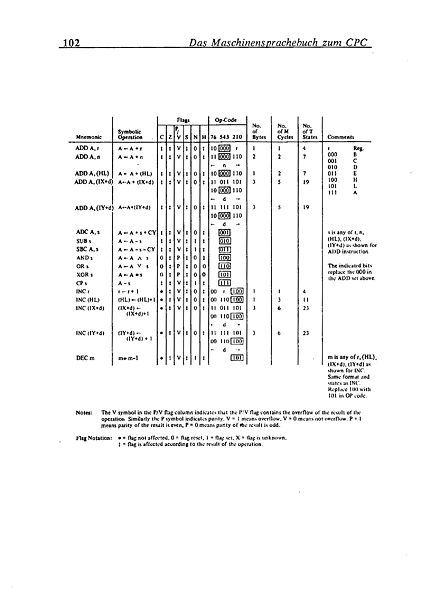 File:Maschinensprachbuch CPC Page 106.jpg