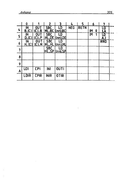 File:Maschinensprachbuch CPC Page 323.jpg