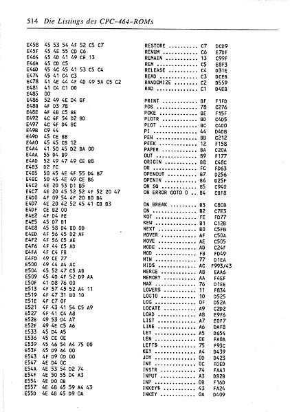 File:ROM Listing Page 514.jpg