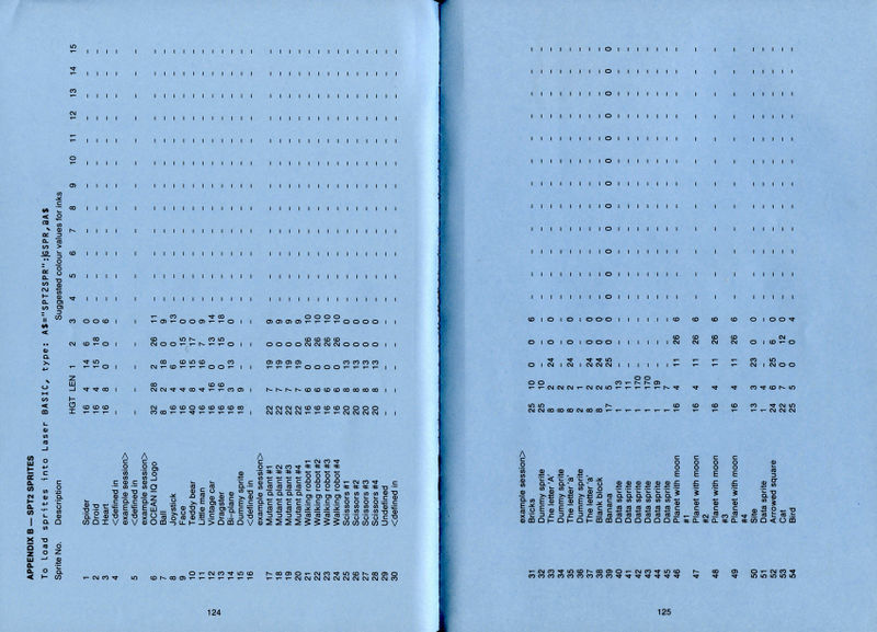 File:Laser Basic manual - UK Page 124-125.jpg