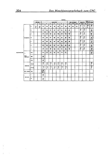File:Maschinensprachbuch CPC Page 326.jpg