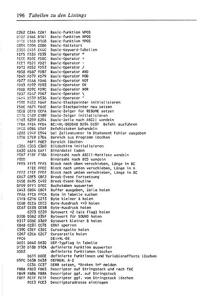 File:ROM Listing Page 196.jpg