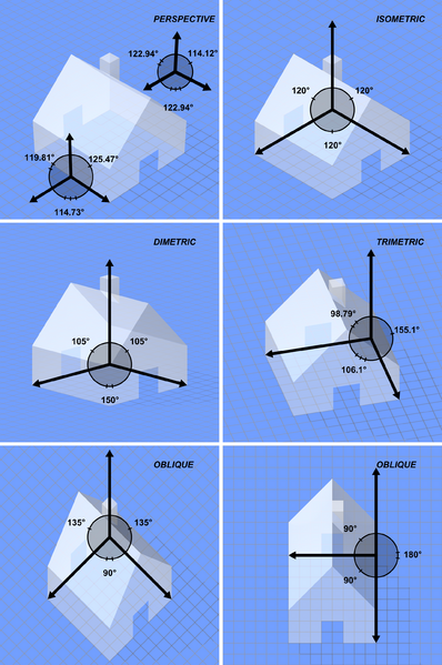 File:Graphical projection comparison.png
