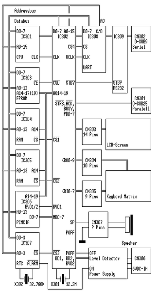 File:NC100 BlockDiagram.png