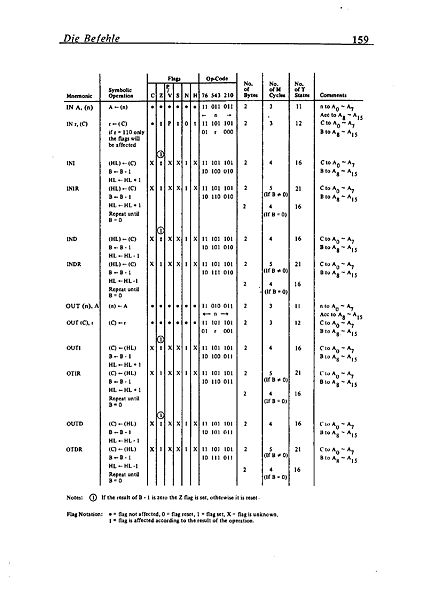 File:Maschinensprachbuch CPC Page 163.jpg